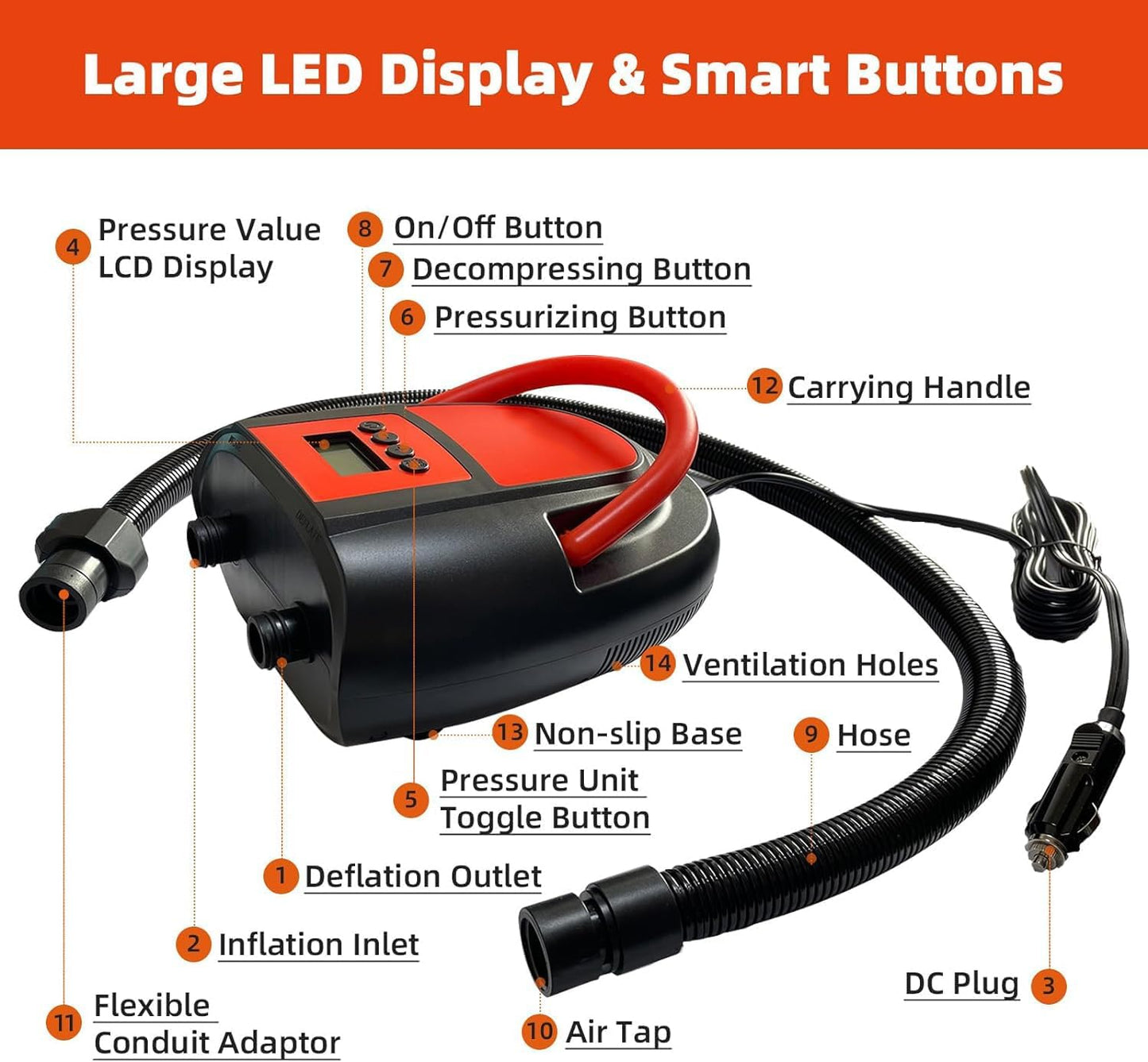 Portable Dual-Stage Electric Air Pump – 20 PSI Max, Quick Inflation for Paddle Boards, Boats & Inflatables (Random Colour)
