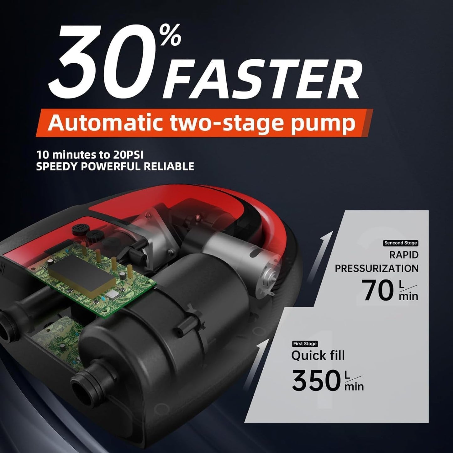 Electric SUP Pump 20 PSI Auto-Off Feature, Dual Stage Inflation & Deflation Function, 6 Nozzle Paddle Board Pump, Air Tent, Mattress, Pump Electric, Air, Awning, Paddleboard, 12V DC Car Connector