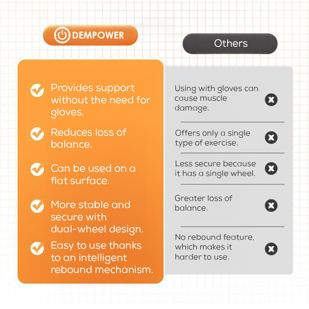 Ab Roller with Elbow Support and Digital Counter – Abs, Arms, Back and Chest Exercise Equipment